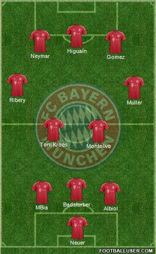 FC Bayern München Formation 2012