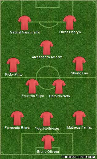 Dream Team Formation 2012
