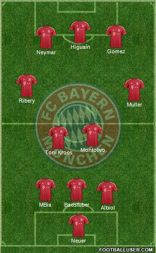 FC Bayern München Formation 2012