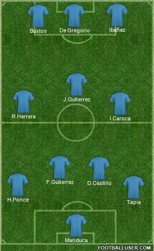 Dream Team Formation 2012