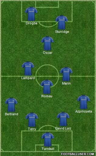 Chelsea Formation 2012