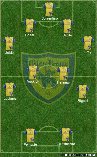 Chievo Verona Formation 2012