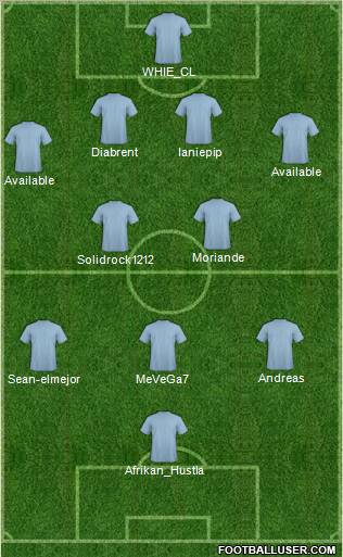 Dream Team Formation 2012
