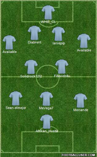 Dream Team Formation 2012