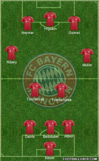 FC Bayern München Formation 2012