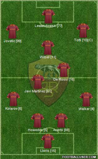 AS Roma Formation 2012