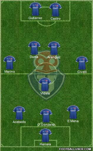 CF Universidad de Chile Formation 2012