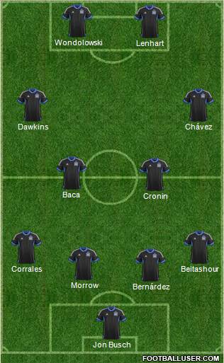 San Jose Earthquakes Formation 2012