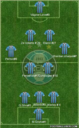 Grêmio FBPA Formation 2012