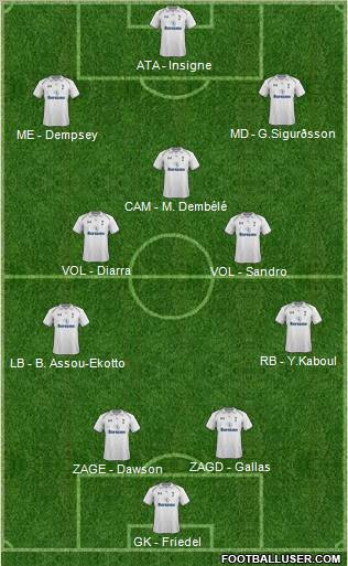 Tottenham Hotspur Formation 2012
