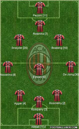 A.C. Milan Formation 2012