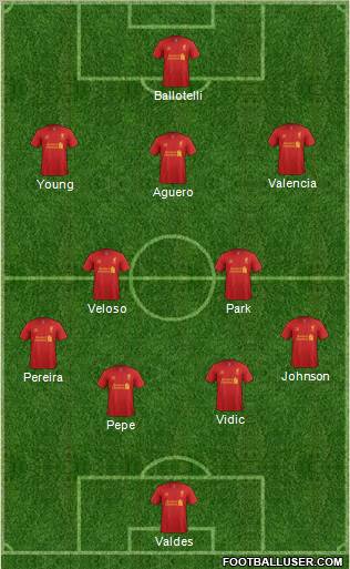 Liverpool Formation 2012