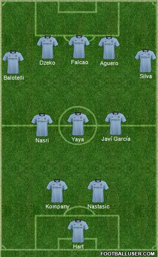 Manchester City Formation 2012