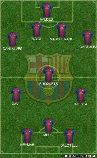 F.C. Barcelona Formation 2012