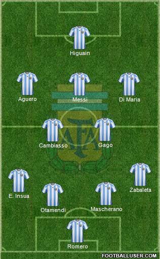 Argentina Formation 2012
