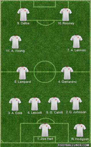 England Formation 2012