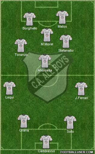 All Boys Formation 2012