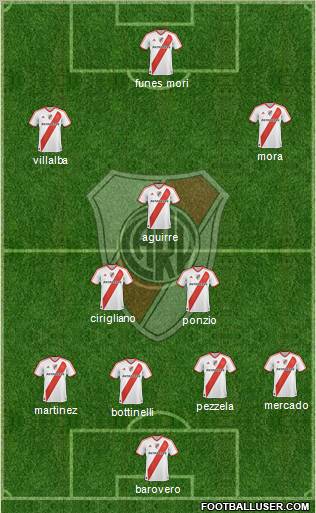 River Plate Formation 2012