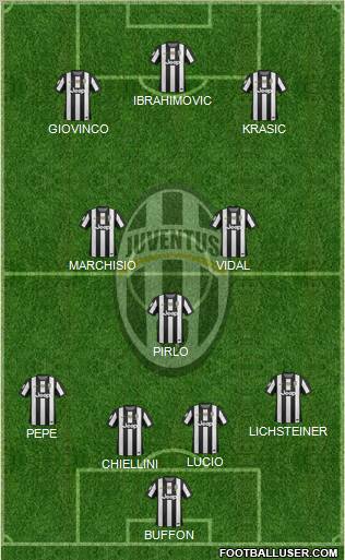 Juventus Formation 2012