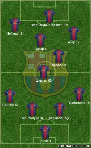 F.C. Barcelona Formation 2012