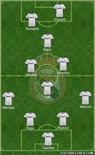 Real Madrid C.F. Formation 2012