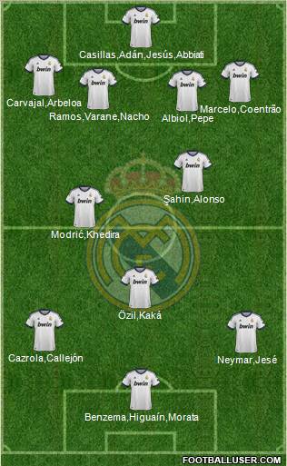 Real Madrid C.F. Formation 2012