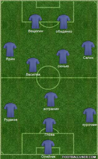 Dream Team Formation 2012