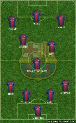 F.C. Barcelona Formation 2012