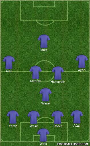 Dream Team Formation 2012