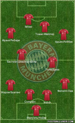 FC Bayern München Formation 2012
