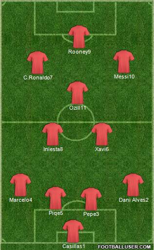 Dream Team Formation 2012
