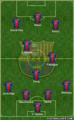 F.C. Barcelona Formation 2012