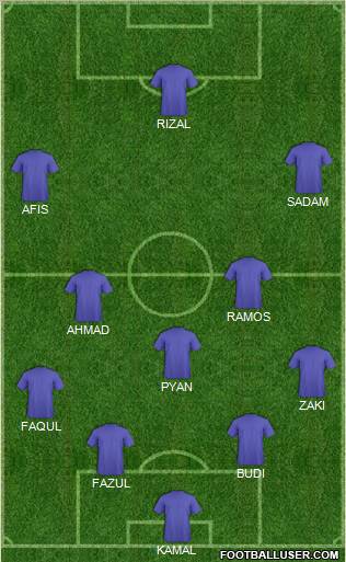 Dream Team Formation 2012