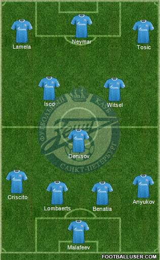 Zenit St. Petersburg Formation 2012
