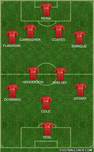 Liverpool Formation 2012