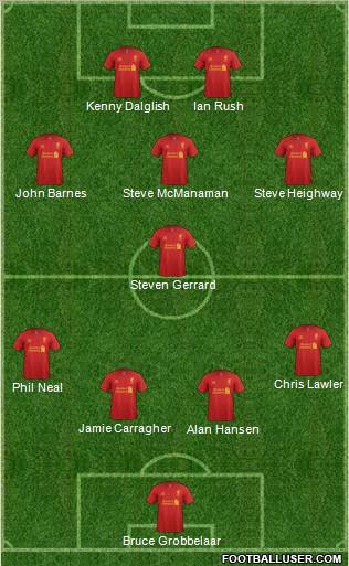 Liverpool Formation 2012
