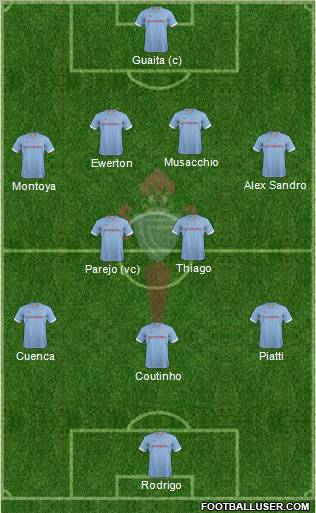R.C. Celta S.A.D. Formation 2012