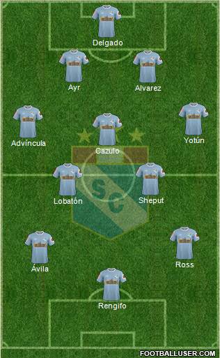 C Sporting Cristal S.A. football formation