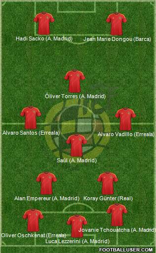 Spain Formation 2012