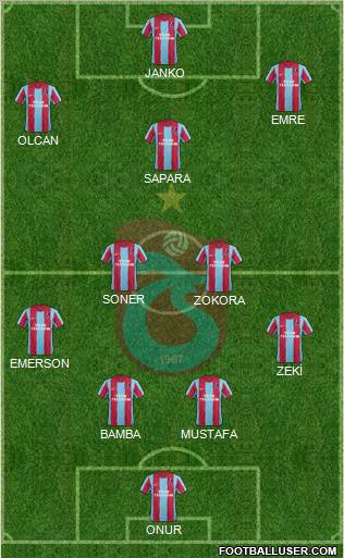 Trabzonspor Formation 2012