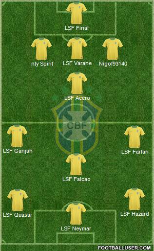 Brazil Formation 2012