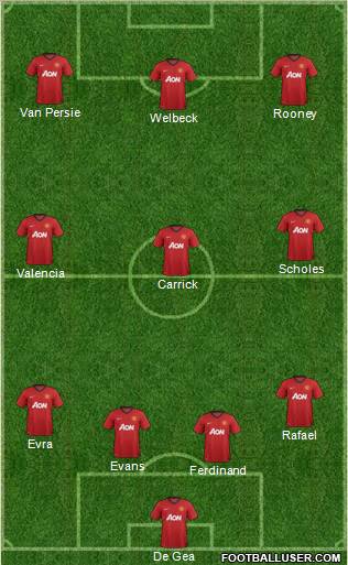 Manchester United Formation 2012