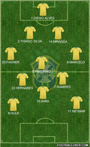 Brazil Formation 2012