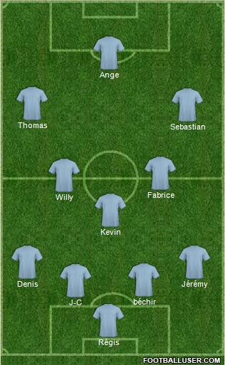 Dream Team Formation 2012