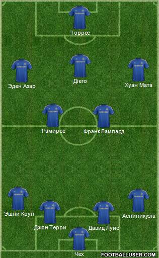 Chelsea Formation 2012