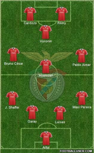 Sport Lisboa e Benfica - SAD Formation 2012