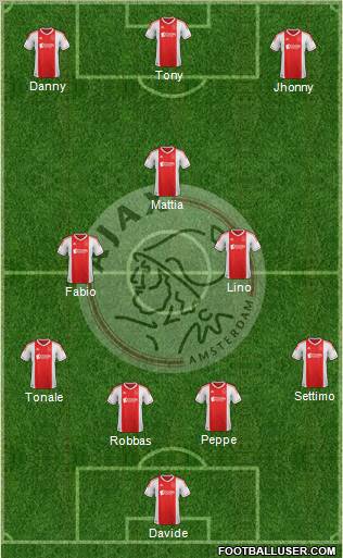 AFC Ajax Formation 2012