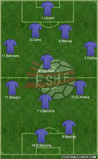 Albania Formation 2012