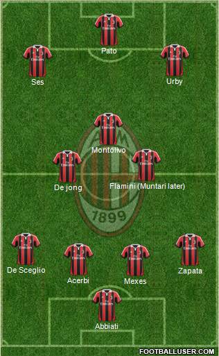 A.C. Milan Formation 2012