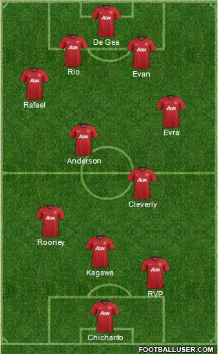 Manchester United Formation 2012